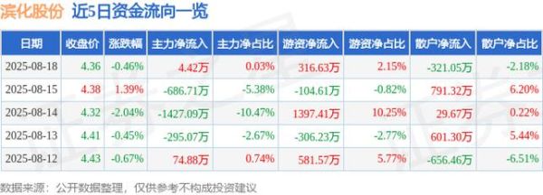 滨化股份股票股吧_滨化股份值得长期持有吗-第2张图片-俊逸知识馆 滨化股份股票股吧_滨化股份值得长期持有吗-第2张图片-俊逸知识馆