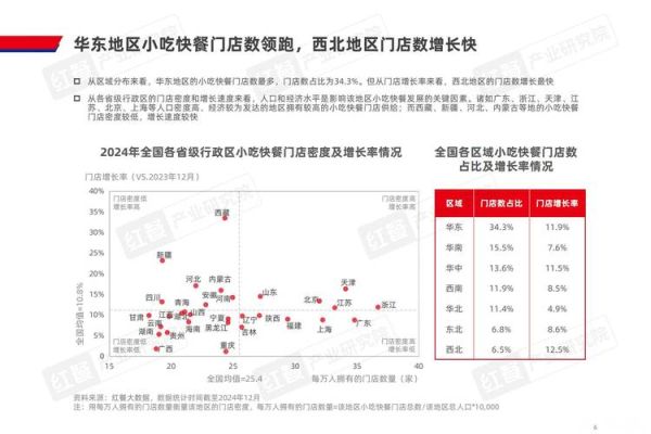 快餐店市场分析_快餐店如何提升竞争力-第2张图片-俊逸知识馆 快餐店市场分析_快餐店如何提升竞争力-第2张图片-俊逸知识馆