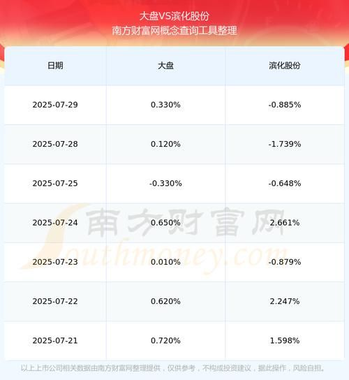 滨化股份股票股吧_滨化股份值得长期持有吗-第1张图片-俊逸知识馆 滨化股份股票股吧_滨化股份值得长期持有吗-第1张图片-俊逸知识馆