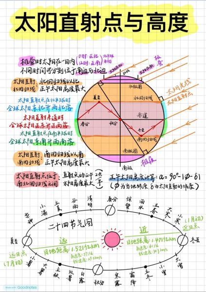 北京日出日落时间查询_如何准确计算北京日出日落-第1张图片-俊逸知识馆