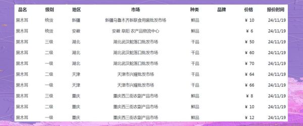 食用菌批发市场在哪里_食用菌价格为何波动大-第3张图片-俊逸知识馆 食用菌批发市场在哪里_食用菌价格为何波动大-第3张图片-俊逸知识馆