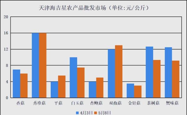 食用菌批发市场在哪里_食用菌价格为何波动大-第2张图片-俊逸知识馆 食用菌批发市场在哪里_食用菌价格为何波动大-第2张图片-俊逸知识馆