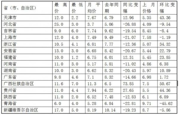 食用菌批发市场在哪里_食用菌价格为何波动大-第1张图片-俊逸知识馆 食用菌批发市场在哪里_食用菌价格为何波动大-第1张图片-俊逸知识馆