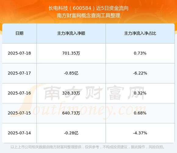 长电科技股票股吧_还能买吗-第3张图片-俊逸知识馆