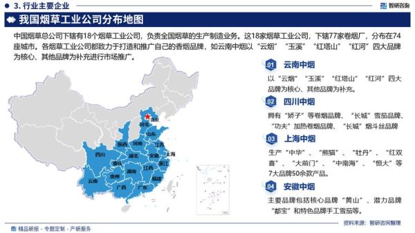 中国烟草市场现状如何_2024年烟草行业前景分析-第3张图片-俊逸知识馆 中国烟草市场现状如何_2024年烟草行业前景分析-第3张图片-俊逸知识馆