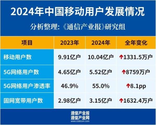 移动支付市场规模有多大_2024年最新数据-第3张图片-俊逸知识馆 移动支付市场规模有多大_2024年最新数据-第3张图片-俊逸知识馆