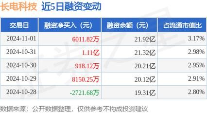 长电科技股票股吧_还能买吗-第1张图片-俊逸知识馆