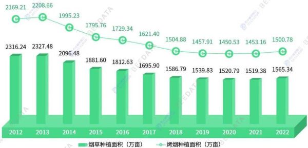 中国烟草市场现状如何_2024年烟草行业前景分析-第1张图片-俊逸知识馆 中国烟草市场现状如何_2024年烟草行业前景分析-第1张图片-俊逸知识馆