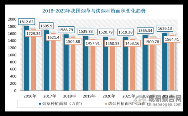 中国烟草市场现状如何_2024年烟草行业前景分析-第2张图片-俊逸知识馆 中国烟草市场现状如何_2024年烟草行业前景分析-第2张图片-俊逸知识馆