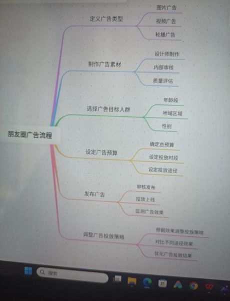 广告市场如何投放_广告市场投放技巧-第1张图片-俊逸知识馆 广告市场如何投放_广告市场投放技巧-第1张图片-俊逸知识馆