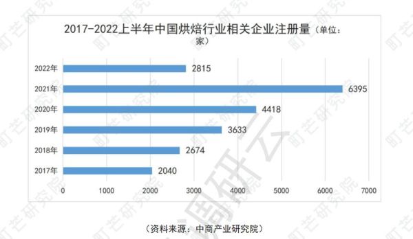 烘焙店怎么开_烘焙市场未来趋势-第1张图片-俊逸知识馆 烘焙店怎么开_烘焙市场未来趋势-第1张图片-俊逸知识馆