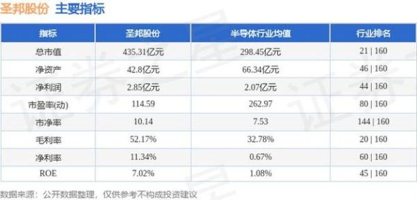 圣邦股票值得长期持有吗_圣邦微电子未来前景如何-第1张图片-俊逸知识馆 圣邦股票值得长期持有吗_圣邦微电子未来前景如何-第1张图片-俊逸知识馆