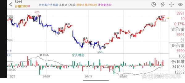 603998股票走势分析_603998值得买入吗-第1张图片-俊逸知识馆