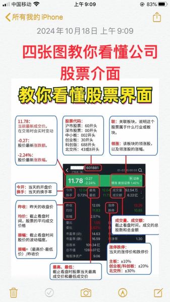 怎么看股票市值_股票市值在哪里看-第1张图片-俊逸知识馆 怎么看股票市值_股票市值在哪里看-第1张图片-俊逸知识馆