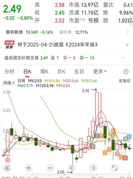 普利制药股票怎么样_普利制药未来走势预测-第1张图片-俊逸知识馆