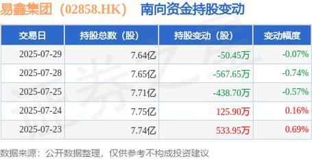 易鑫集团股票值得买吗_易鑫集团股价走势分析-第2张图片-俊逸知识馆 易鑫集团股票值得买吗_易鑫集团股价走势分析-第2张图片-俊逸知识馆