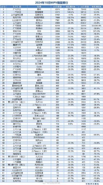 mpv和suv哪个更适合家用_mpv市场2024年销量排行榜-第3张图片-俊逸知识馆 mpv和suv哪个更适合家用_mpv市场2024年销量排行榜-第3张图片-俊逸知识馆