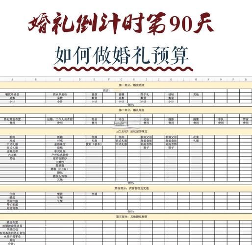 婚庆公司怎么选_婚礼预算如何分配-第3张图片-俊逸知识馆 婚庆公司怎么选_婚礼预算如何分配-第3张图片-俊逸知识馆