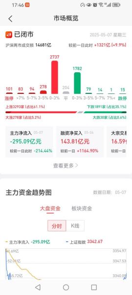 002092股票怎么样_未来走势分析-第2张图片-俊逸知识馆 002092股票怎么样_未来走势分析-第2张图片-俊逸知识馆