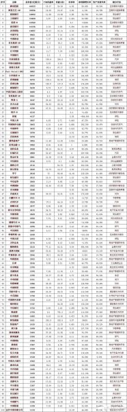 怎么看股票市值_股票市值在哪里看-第2张图片-俊逸知识馆 怎么看股票市值_股票市值在哪里看-第2张图片-俊逸知识馆