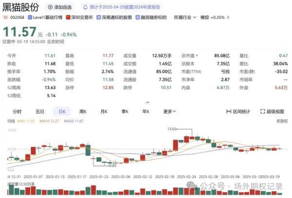603998股票走势分析_603998值得买入吗-第3张图片-俊逸知识馆