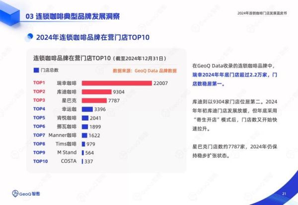 咖啡店加盟费用大概多少_2024年咖啡市场还能赚钱吗-第2张图片-俊逸知识馆 咖啡店加盟费用大概多少_2024年咖啡市场还能赚钱吗-第2张图片-俊逸知识馆