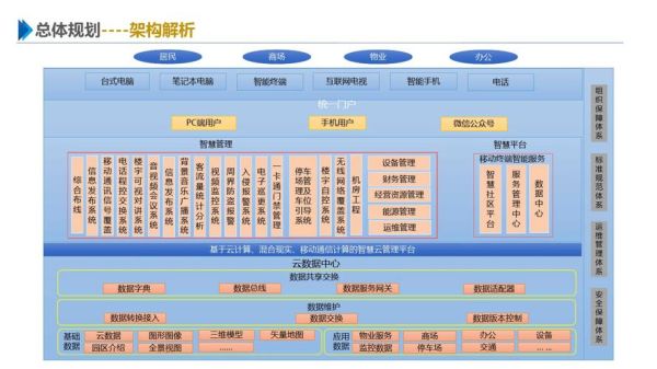 智慧园区市场分析_智慧园区未来发展趋势-第3张图片-俊逸知识馆 智慧园区市场分析_智慧园区未来发展趋势-第3张图片-俊逸知识馆