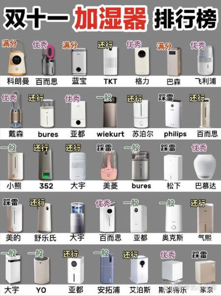 加湿器哪个牌子好_加湿器怎么选-第1张图片-俊逸知识馆 加湿器哪个牌子好_加湿器怎么选-第1张图片-俊逸知识馆