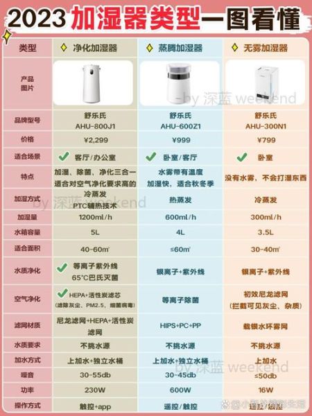 加湿器哪个牌子好_加湿器怎么选-第2张图片-俊逸知识馆 加湿器哪个牌子好_加湿器怎么选-第2张图片-俊逸知识馆