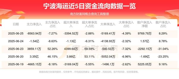 宁波海运股票还能买吗_宁波海运股价走势分析-第1张图片-俊逸知识馆 宁波海运股票还能买吗_宁波海运股价走势分析-第1张图片-俊逸知识馆