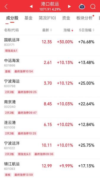 宁波海运股票还能买吗_宁波海运股价走势分析-第3张图片-俊逸知识馆 宁波海运股票还能买吗_宁波海运股价走势分析-第3张图片-俊逸知识馆