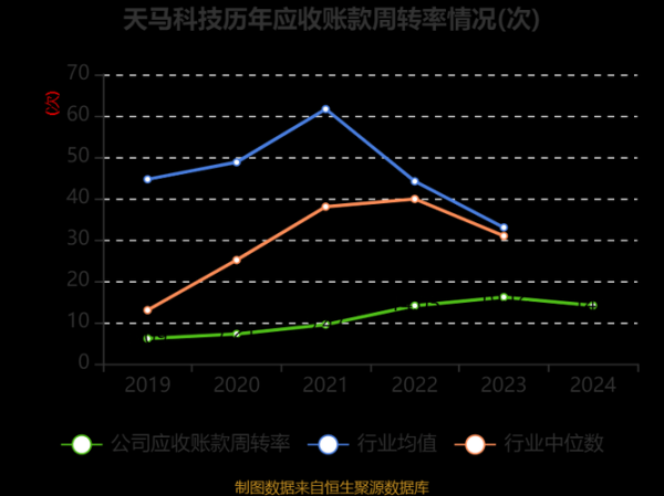 天马科技股票怎么样_天马科技股票值得买吗-第1张图片-俊逸知识馆 天马科技股票怎么样_天马科技股票值得买吗-第1张图片-俊逸知识馆
