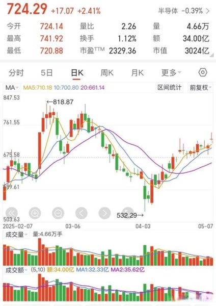 002518股票行情_科斯伍德股价走势-第2张图片-俊逸知识馆 002518股票行情_科斯伍德股价走势-第2张图片-俊逸知识馆