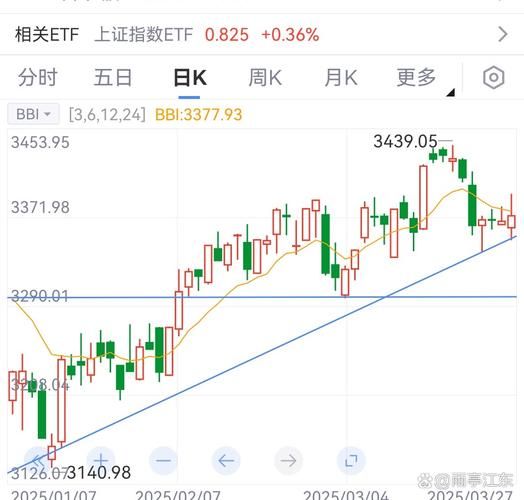 000767股票行情分析_000767股价走势预测-第1张图片-俊逸知识馆 000767股票行情分析_000767股价走势预测-第1张图片-俊逸知识馆