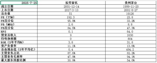 拉芳股票值得长期持有吗_拉芳家化股价走势分析-第3张图片-俊逸知识馆 拉芳股票值得长期持有吗_拉芳家化股价走势分析-第3张图片-俊逸知识馆