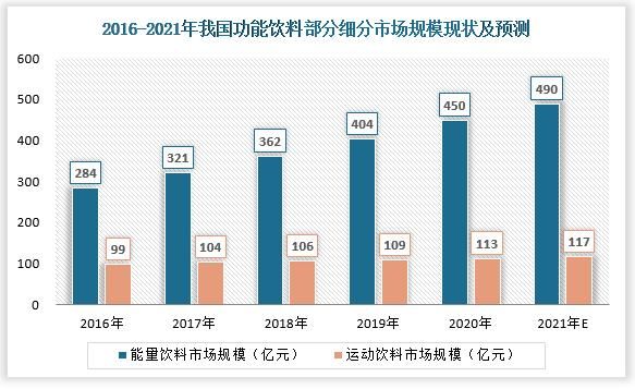 功能饮料市场分析_功能饮料有哪些品牌-第2张图片-俊逸知识馆 功能饮料市场分析_功能饮料有哪些品牌-第2张图片-俊逸知识馆