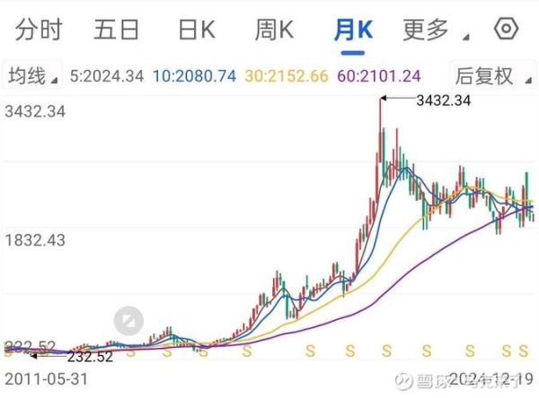 万华化学股票值得长期持有吗_万华化学股价走势分析-第1张图片-俊逸知识馆 万华化学股票值得长期持有吗_万华化学股价走势分析-第1张图片-俊逸知识馆