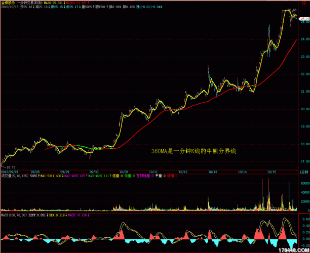 601958股票行情分析_金钼股份未来走势如何-第2张图片-俊逸知识馆 601958股票行情分析_金钼股份未来走势如何-第2张图片-俊逸知识馆