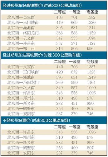 北京到洛阳火车票价格_北京到洛阳高铁几个小时-第1张图片-俊逸知识馆
