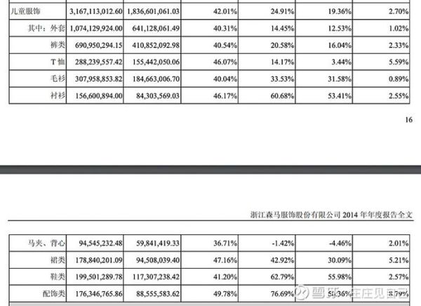 森马服饰股票值得买吗_森马服饰股票走势分析-第1张图片-俊逸知识馆 森马服饰股票值得买吗_森马服饰股票走势分析-第1张图片-俊逸知识馆