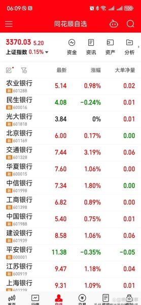 徽商银行股票怎么样_值得长期持有吗-第2张图片-俊逸知识馆 徽商银行股票怎么样_值得长期持有吗-第2张图片-俊逸知识馆