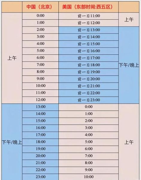 日本时间和北京时间差多少_时差换算表-第1张图片-俊逸知识馆 日本时间和北京时间差多少_时差换算表-第1张图片-俊逸知识馆
