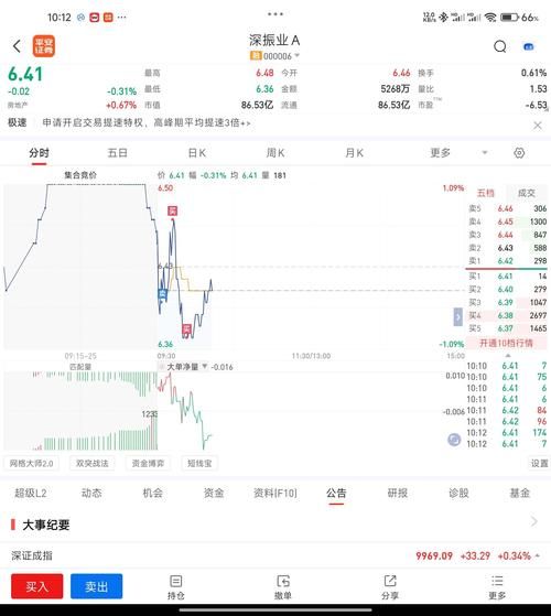 深振业股票怎么样_深振业股票值得长期持有吗-第1张图片-俊逸知识馆 深振业股票怎么样_深振业股票值得长期持有吗-第1张图片-俊逸知识馆