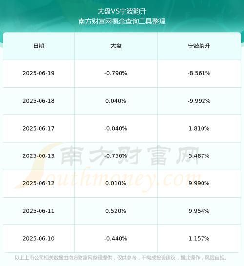 宁波韵升股票怎么样_600366未来走势分析-第1张图片-俊逸知识馆 宁波韵升股票怎么样_600366未来走势分析-第1张图片-俊逸知识馆