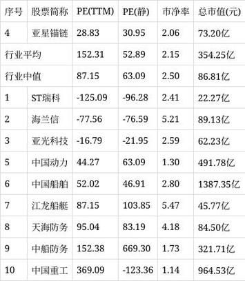 亚星锚链股票怎么样_亚星锚链股票值得长期持有吗-第1张图片-俊逸知识馆 亚星锚链股票怎么样_亚星锚链股票值得长期持有吗-第1张图片-俊逸知识馆