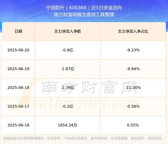 宁波韵升股票怎么样_600366未来走势分析-第2张图片-俊逸知识馆 宁波韵升股票怎么样_600366未来走势分析-第2张图片-俊逸知识馆