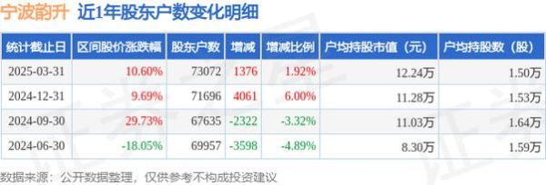 宁波韵升股票怎么样_600366未来走势分析-第3张图片-俊逸知识馆 宁波韵升股票怎么样_600366未来走势分析-第3张图片-俊逸知识馆