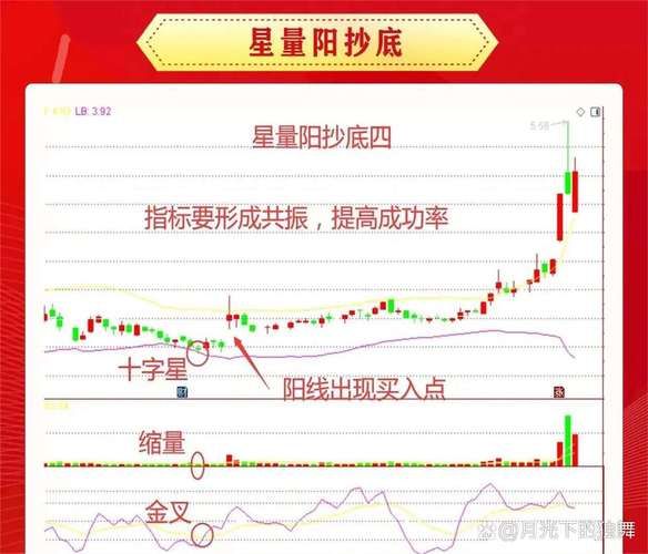 北斗星空股票怎么样_北斗星空股票未来走势-第2张图片-俊逸知识馆