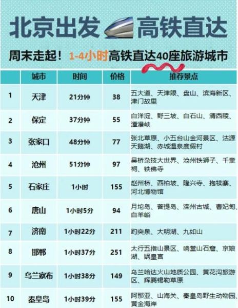 临沂到北京高铁票价_临沂到北京高铁几个小时-第3张图片-俊逸知识馆 临沂到北京高铁票价_临沂到北京高铁几个小时-第3张图片-俊逸知识馆