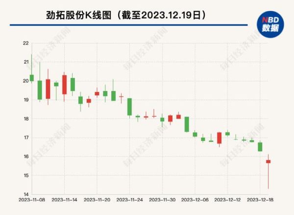 劲拓股份股票怎么样_劲拓股份值得长期持有吗-第3张图片-俊逸知识馆 劲拓股份股票怎么样_劲拓股份值得长期持有吗-第3张图片-俊逸知识馆